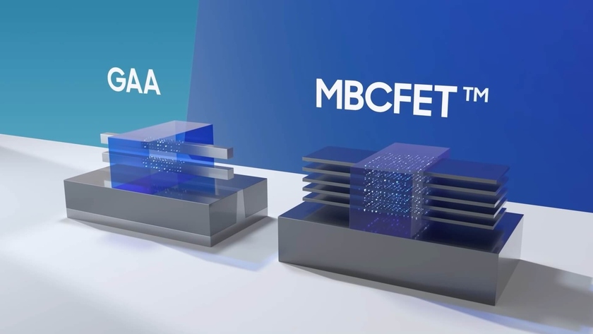 GAA and MBCFET